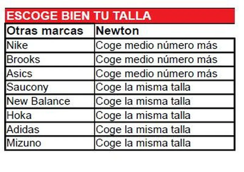 NEWTON DISTANCE VII