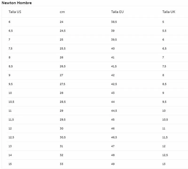 NEWTON DISTANCE VII